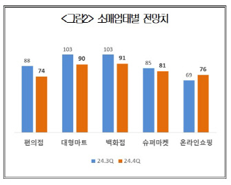 대한상의 제공